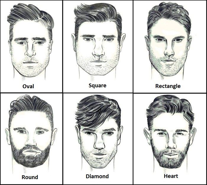 Best beard style for your face shape – The Players Lounge