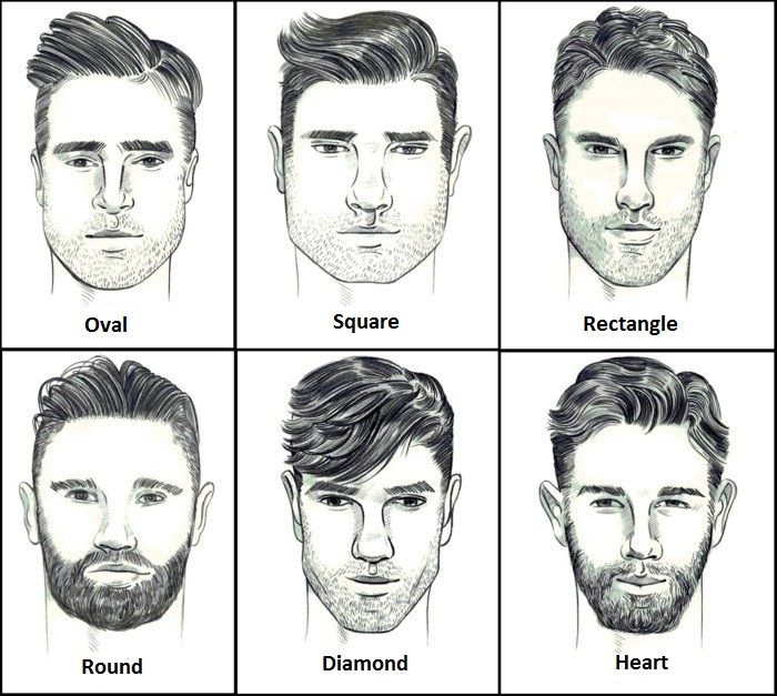 How to Pick the Best Beard Styles for Your Face Shape – The Bearded Chap